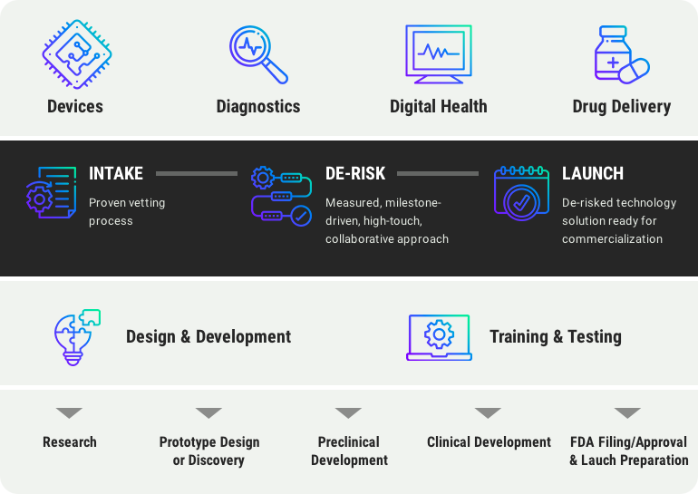 graphic of innovation